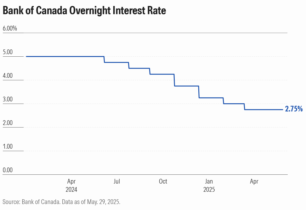 can overnight rates.png