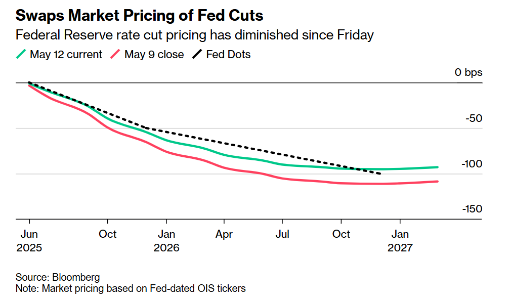 fed swaps rates.png