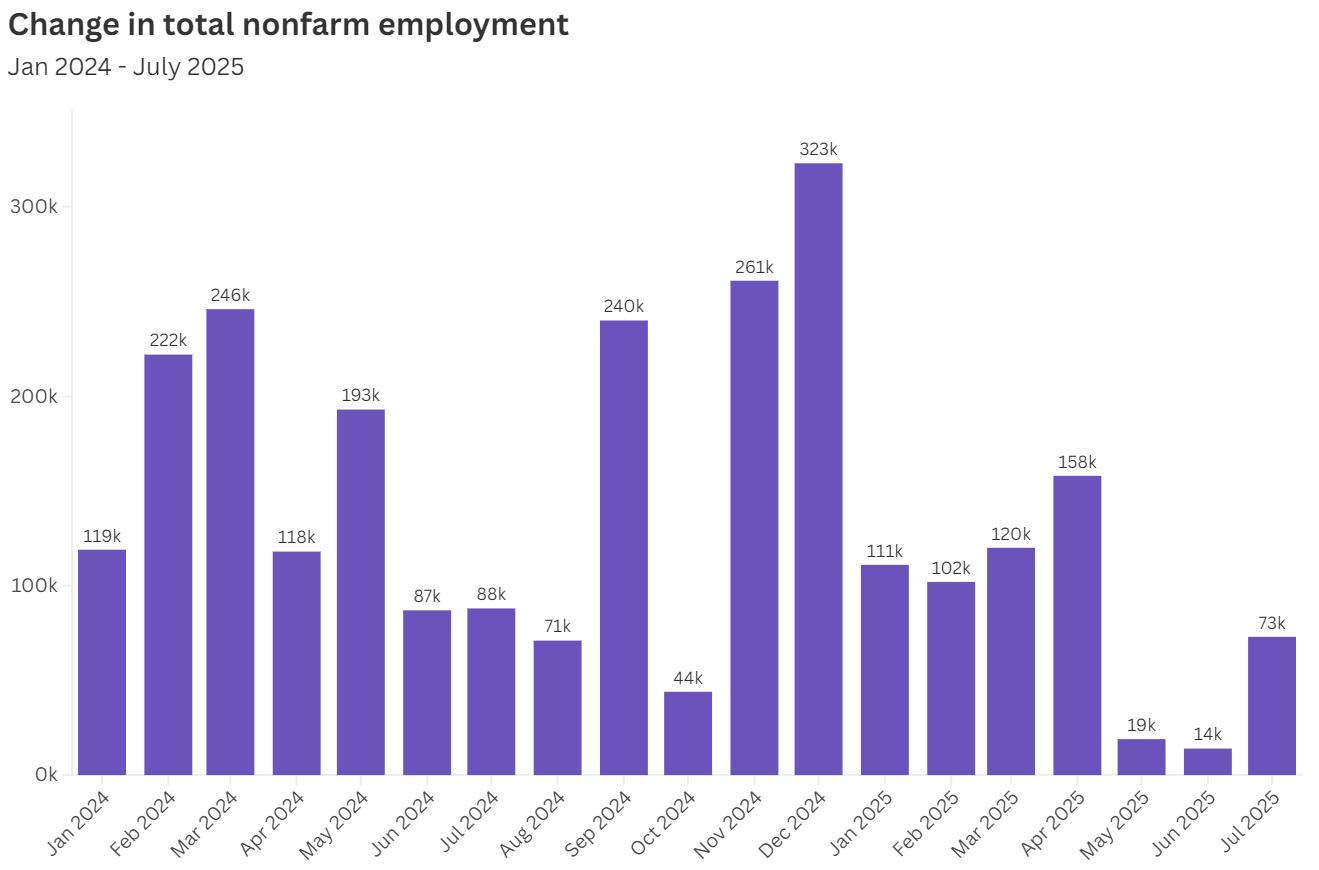 Change in total nonfarm payroll.png