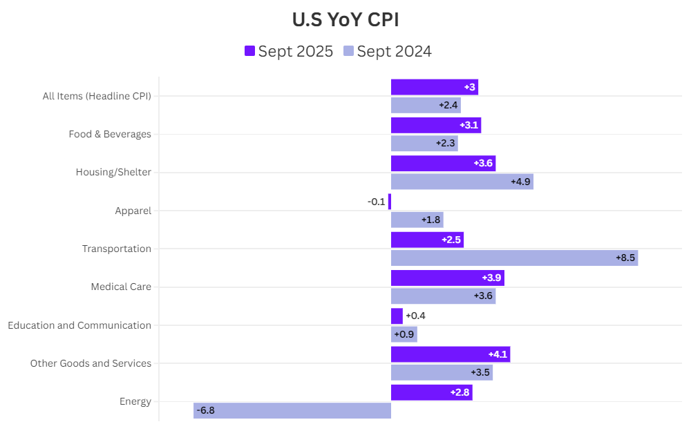 US YOY CPI.png